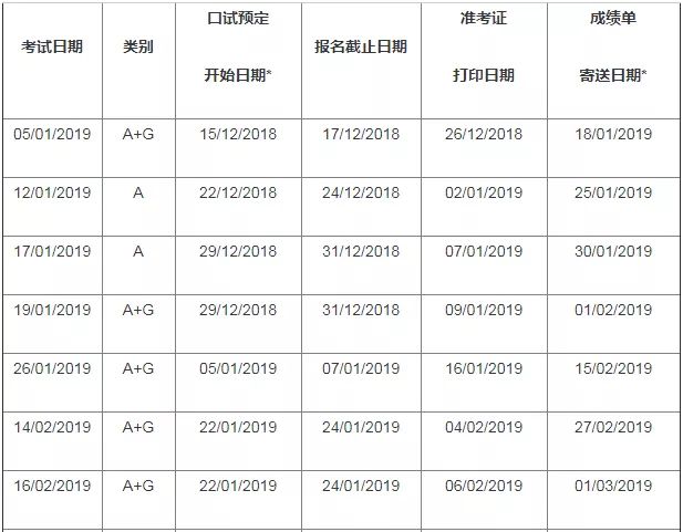 2019年全年雅思考试时间安排全新出炉，附考试流程！