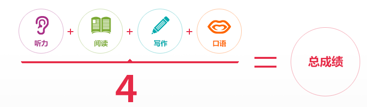 雅思考试评分标准及分数计算方式分析，考生参考！