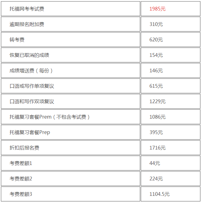 托福考试费用明细，需要哪些费用？