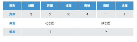 雅思写作A类小作文重难点分析，怎么备考看这里！