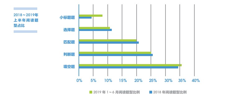 2019年雅思阅读考试考情介绍，雅思备考攻略！