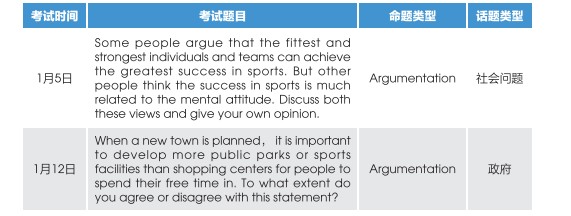 2019年雅思写作考试题目汇总及考情预测，备考建议！