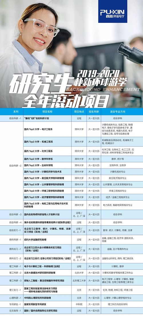 环球游学背景提升研究生都有哪些项目？研究生全年滚动项目简介！
