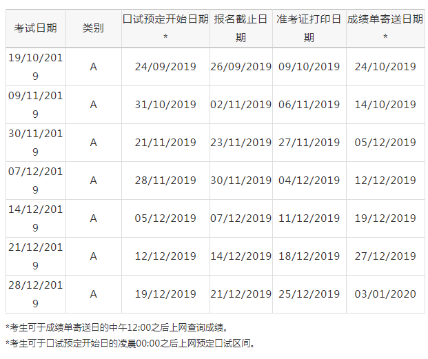 雅思成绩单公布缩短到五天！学术类烤鸭们看过来！