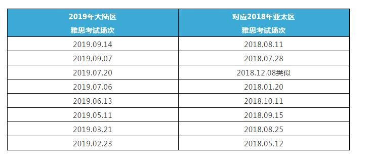 雅思写作每次考试都是新题吗？如何破解雅思考官的套路呢？