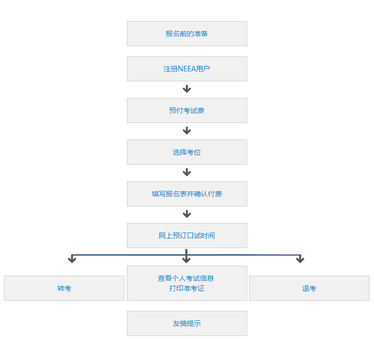 雅思网上报名流程详解，报名费用介绍！