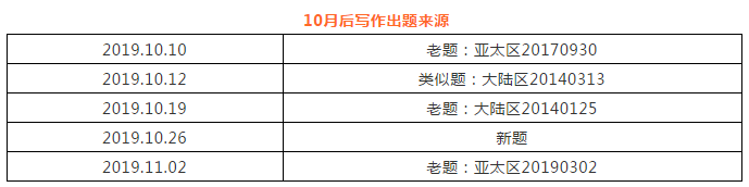 5分和7分雅思作文区别在哪？如何直击雅思写作得分点？