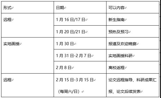 环球教育海外名校教授科研指导菁英培养计划(2020寒假实地)!