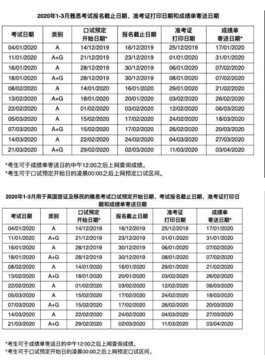 <b>2020年雅思考试报名、准考证打印以及成绩单寄送时间公布，考鸭注意啦！</b>