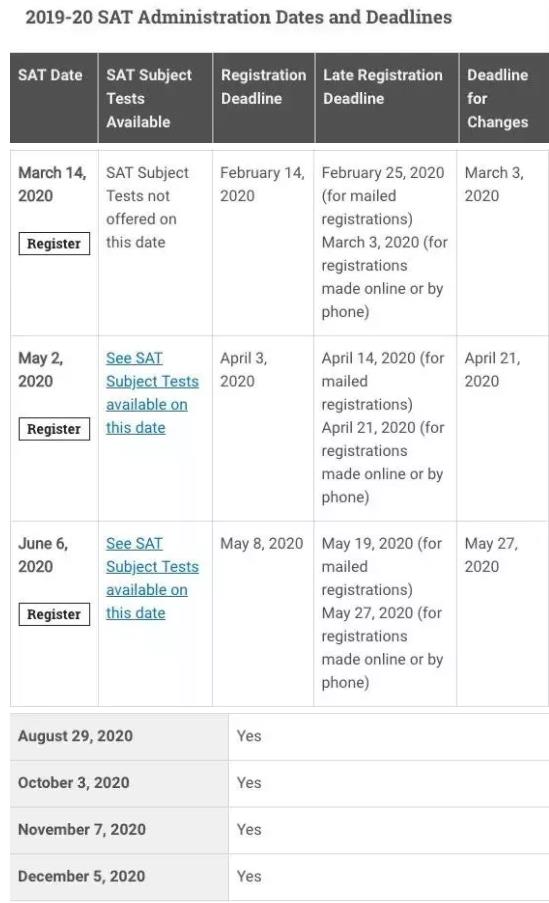 2020年SAT考试时间及考场公布，考生注意了！