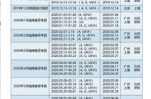 环球教育2020年越南雅思考团出团日期及行程汇总，考位有限！