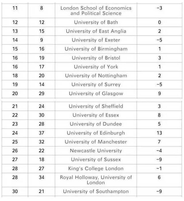 英国谢菲尔德大学排名怎么样？要不要申请呢？