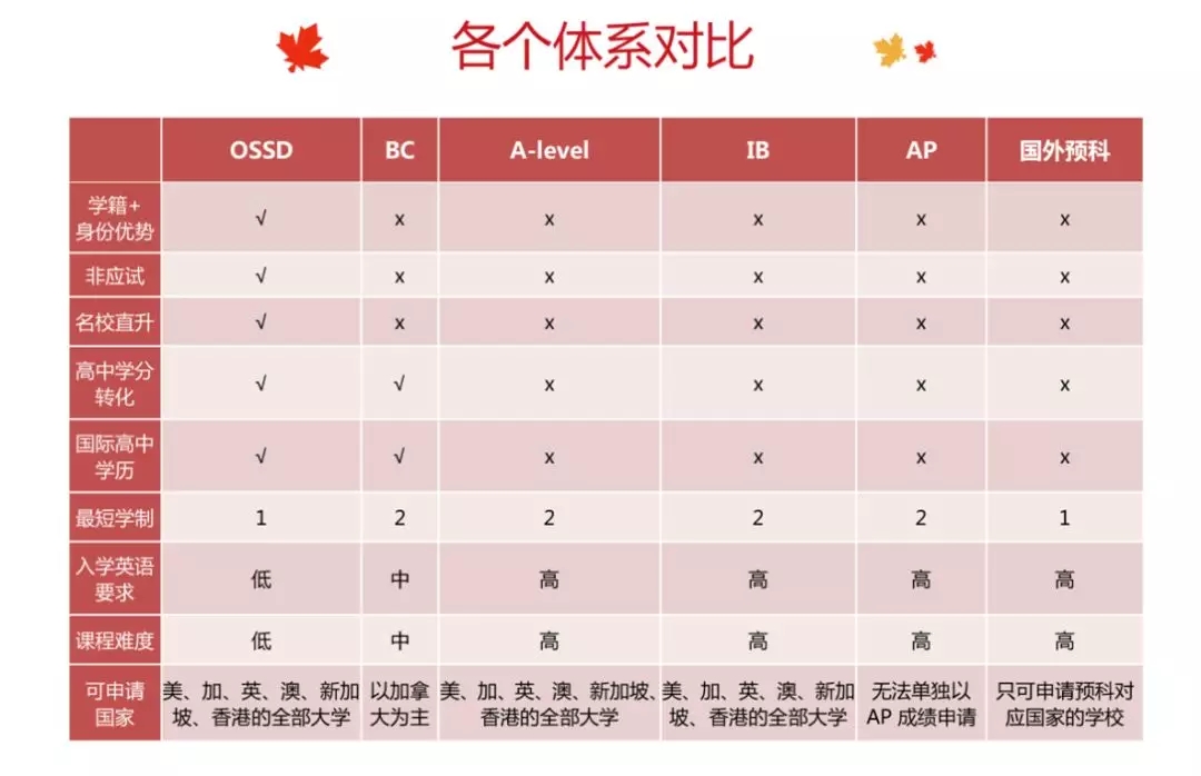 什么是ossd课程？ossd课程靠谱吗？课程主要内容是什么？