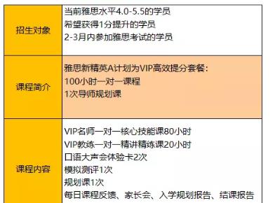 环球教育新精英A计划怎么样？课程内容介绍！