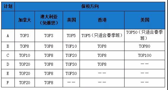 <b>朴新环球独家项目，澳洲八大免雅思直升班报名啦！</b>