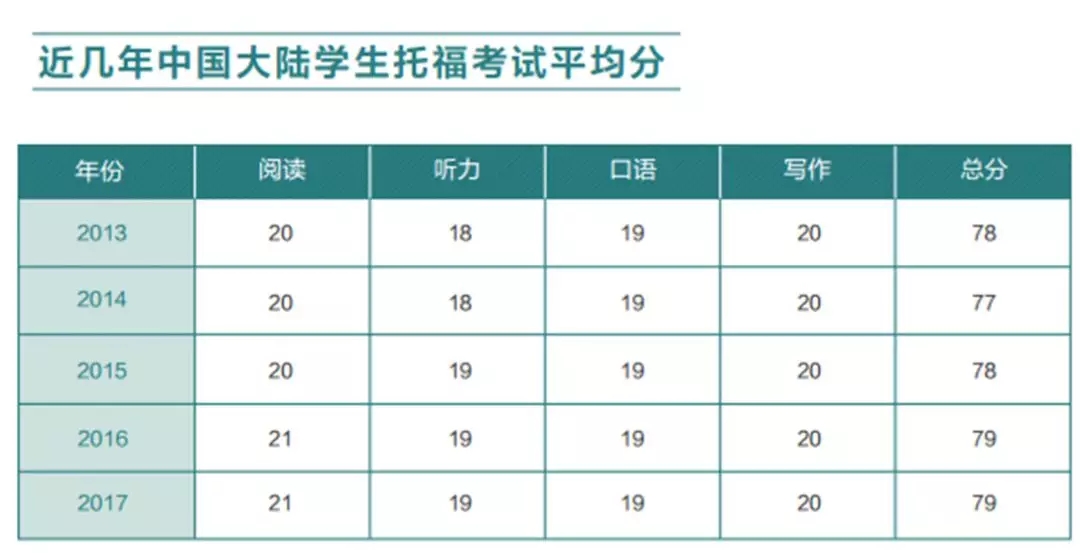 环球北美考试院龚朝辉：托福写作到底难不难？
