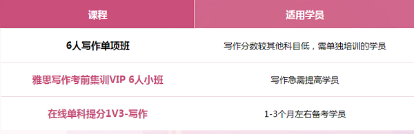 环球教育有雅思写作单向班吗？