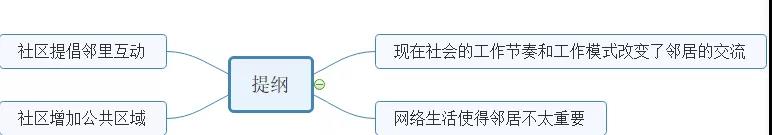 雅思A类大作文社会类话题7分范文及解析 不认识邻居