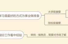 雅思大作文社会类话题写作分析：继续教育VS经验丰富