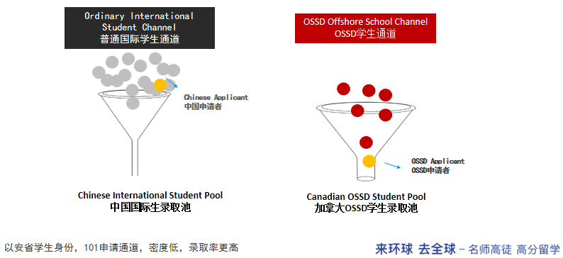 环球雅思ossd项目靠谱吗？环球ossd课程招生简章