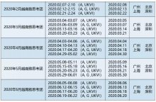 <b>环球教育2020年雅思越南考团还有考位！速速上车！</b>