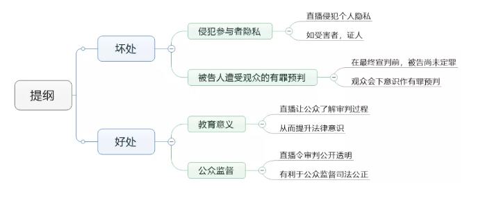 1月4日雅思大作文电视转播审判罪犯 让公众观看 7分范文