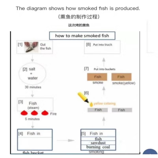 苏州环球教育学校 2020年1月11日雅思写作考试点评及范文分享！