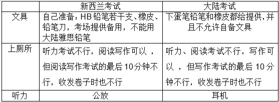 西安环球雅思名师海外考试经验分享：新西兰考试与大陆考试区别！