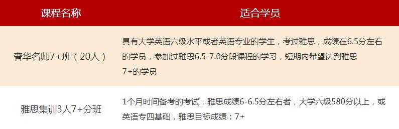 <b>雅思7分相当于什么水平？如何备考？环球雅思7分班课程介绍！</b>