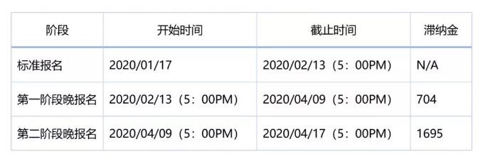 <b>重磅消息|CIE考试局A-level 5-6月的考试开始接受报名啦！</b>