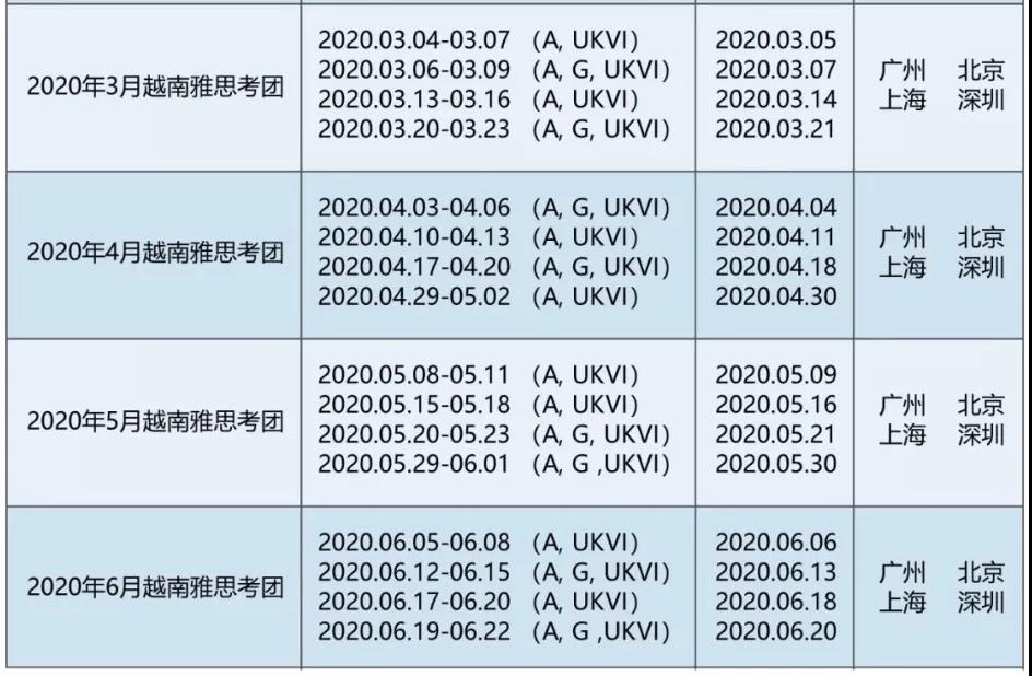 <b>2020年2月雅思考试取消，考生应该如何应对呢？</b>