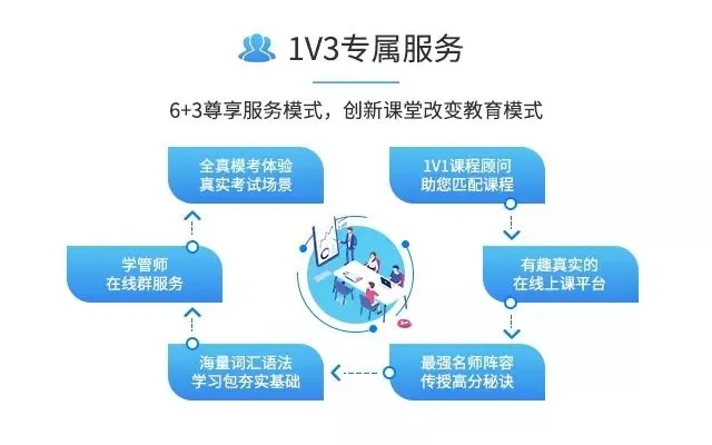 雅思听力要花费大量时间来备考吗？