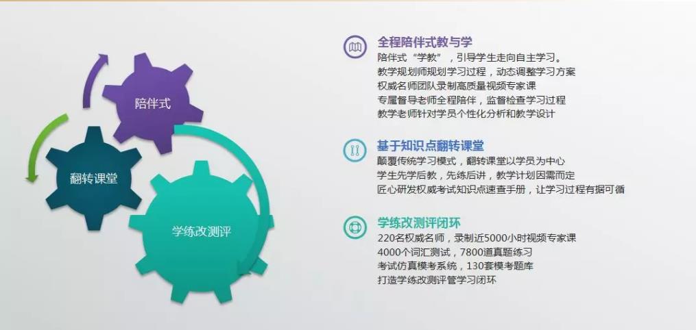 雅思网课和线下课有没有区别？