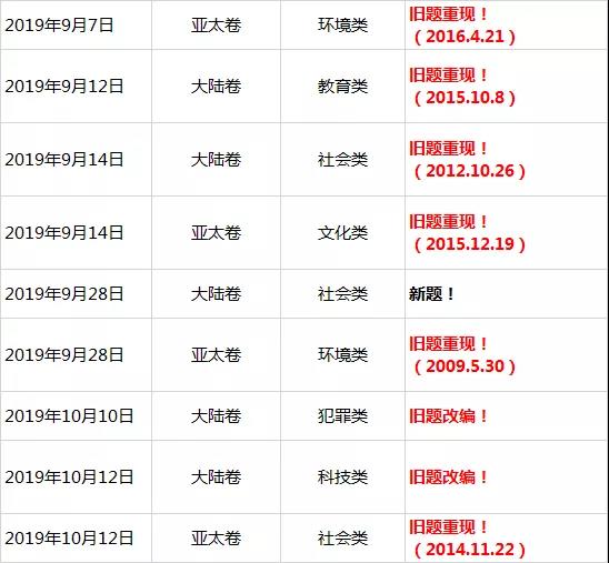 雅思机经和雅思范文的用处大吗？