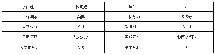 零基础如何备考雅思？雅思小白的环球进步之旅！