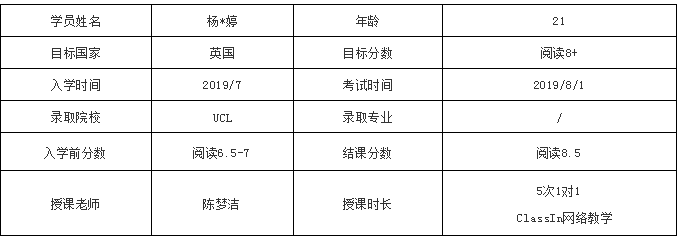 仅5次一对一环球在线课程，雅思提分0.5分！