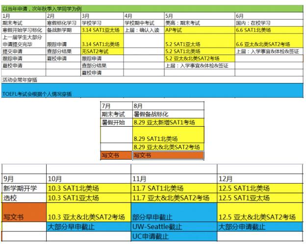 托福、SAT考试接连取消，考生如何申请美国大学？