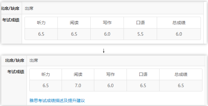 备考一个月雅思口语提一分是怎么做到的？