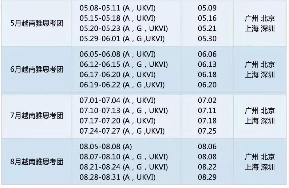 <b>疫情下去国外考雅思怎么样？还有哪里有考位？</b>