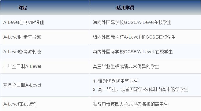 上海有哪些A-level比较好的国际学校呢？