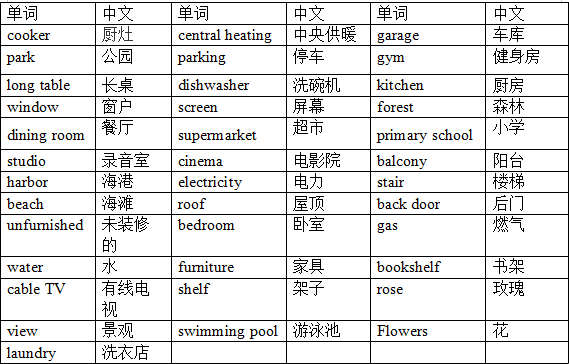 备考干货|雅思听力机经租房住宿类“吐血”大整理