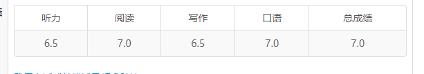 雅思口语2次5.5，一个月从6到7，怎么做到的？