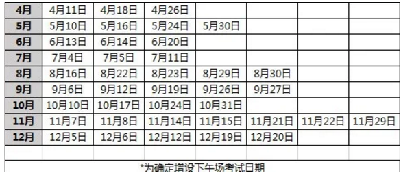 4月份托福考试大概率取消，官方会增设加场，不用担心！