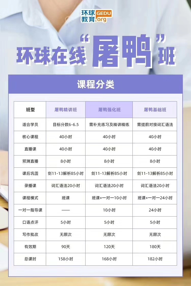 如何轻松应对雅思变题季？屠鸭班升级版来啦！