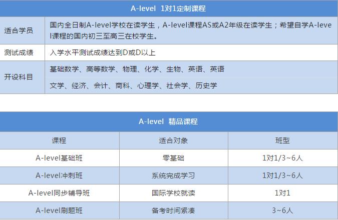 <b>环球雅思alevel怎么样？有哪些课程呢？有没有网课？</b>