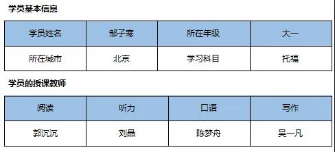 环球教育网课怎么样？看看学员怎么评价的吧！