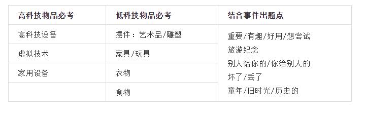 5月雅思口语Part2考点预测？看完你就明白换题的意思啦！
