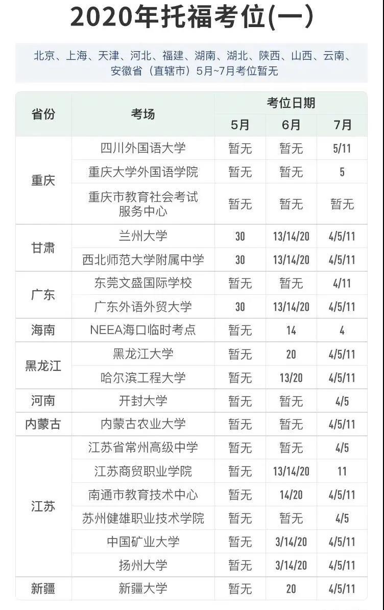 托福考试基本敲定5月恢复！你准备好了吗？