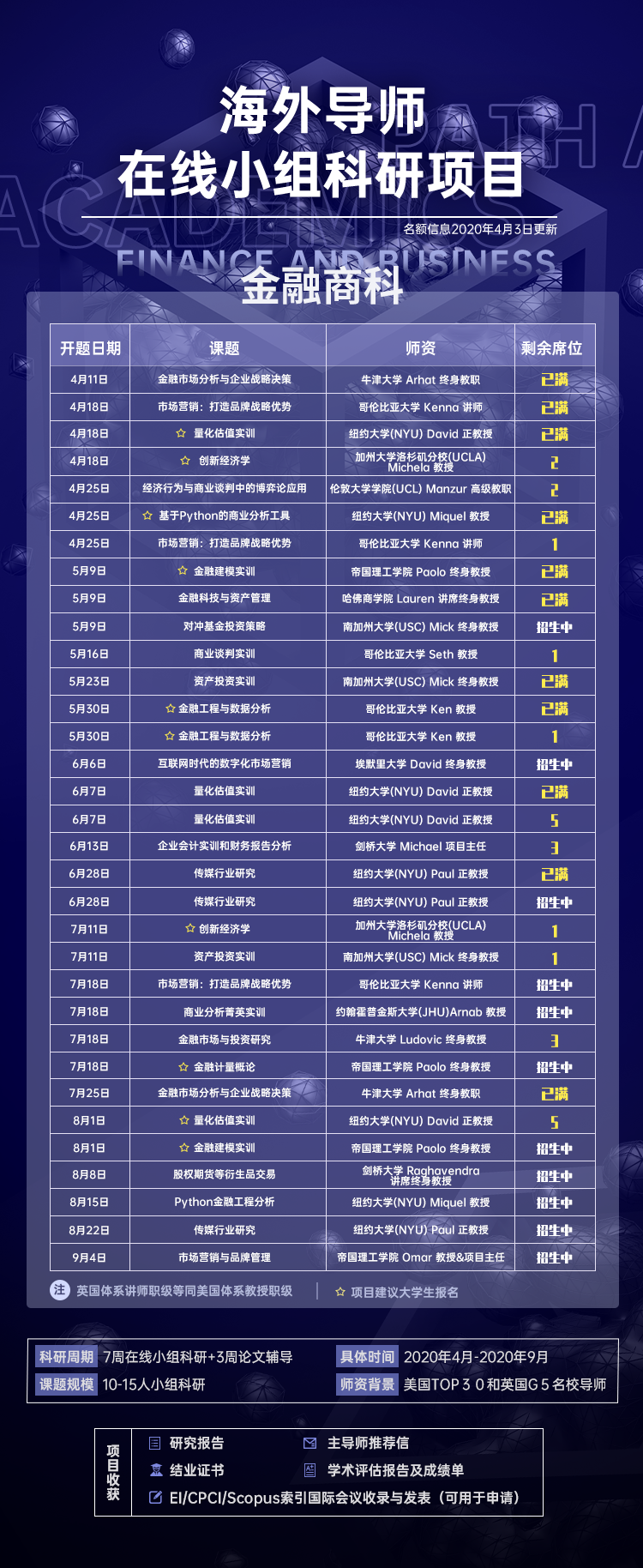 <b>朴新环球游学|海外导师名校小组科研项目(在线)</b>