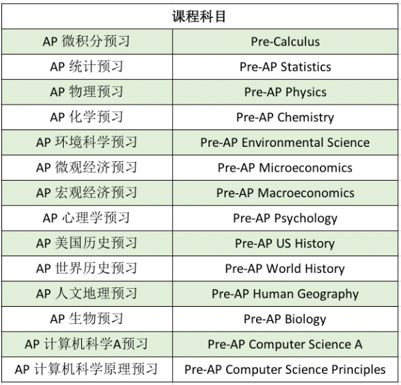 国际高中课程了解，上国际学校要准备些什么？